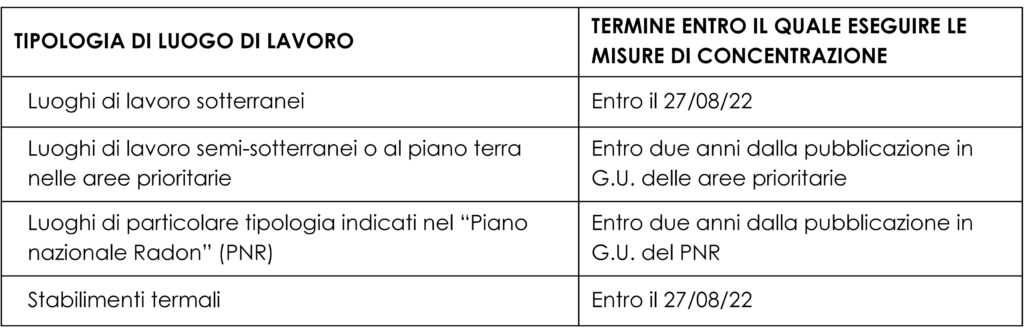 S3 Consulenza aziendale e formazione
